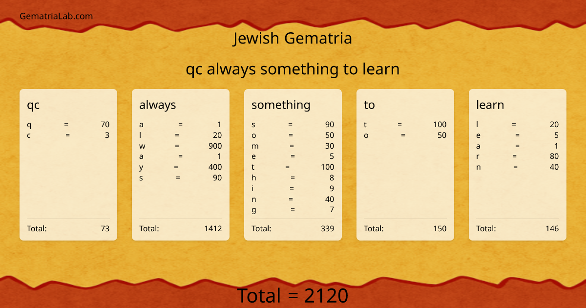 qc always something to learn in jewish Gematria